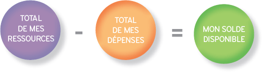 calculer mon solde disponible